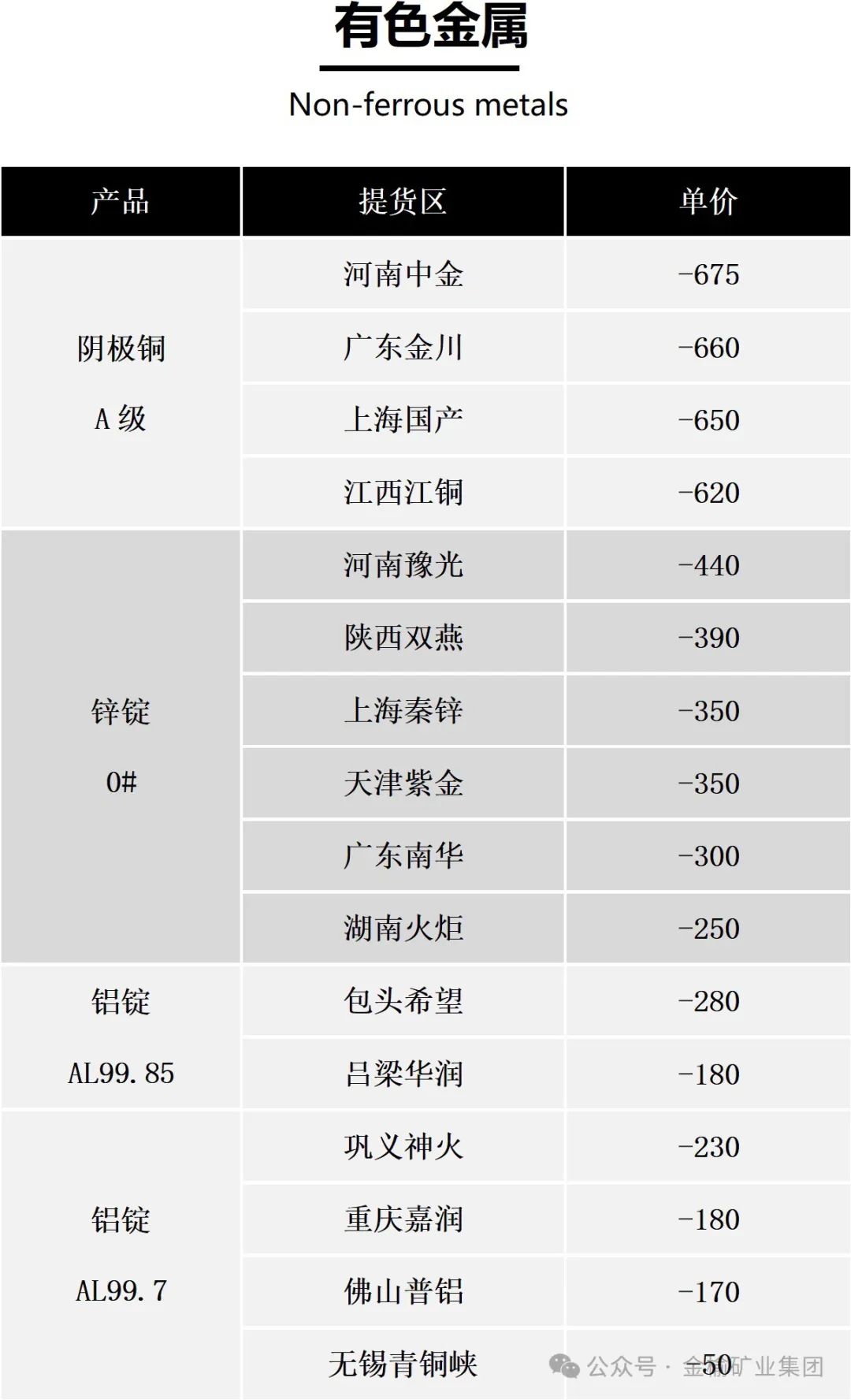 湖南有色贵金属(湖南有色贵金属交易平台362号会员)