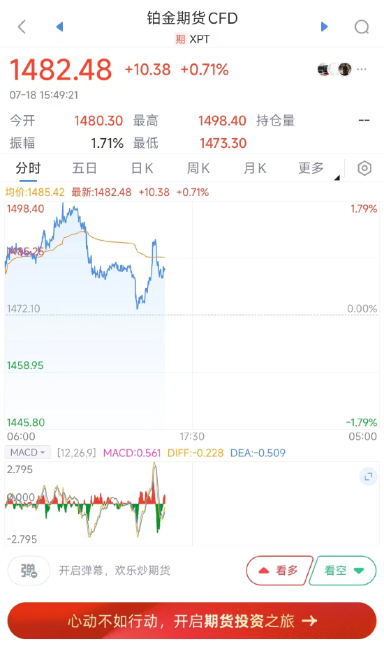 贵金属白银行情(贵金属行情白银现货价走势)