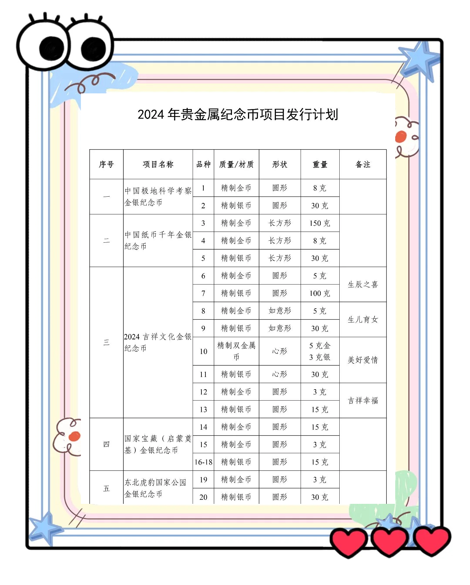 贵金属纪念币价格(贵金属纪念币价格表) 贵金属纪念币价格(贵金属纪念币价格表)
