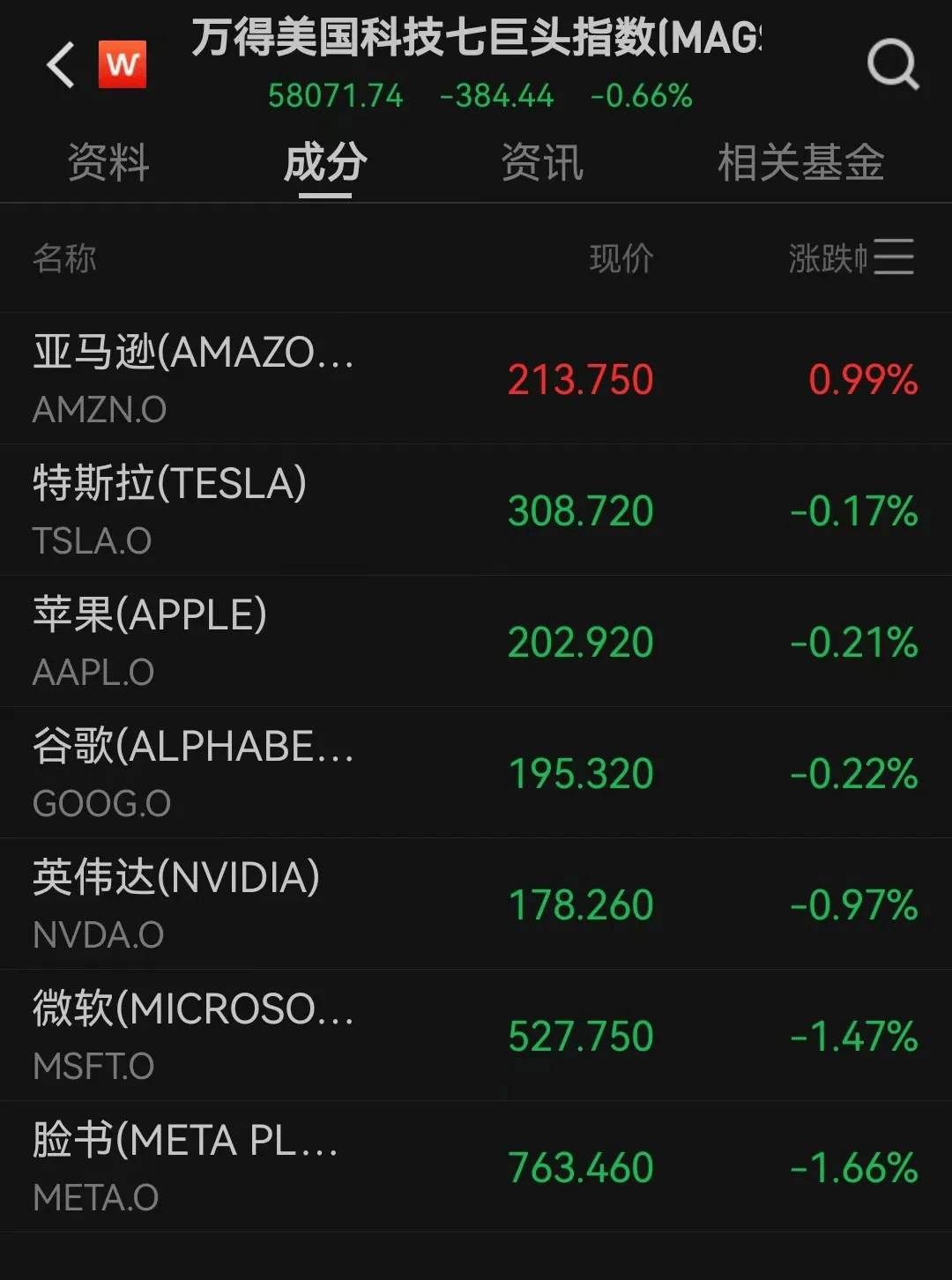 贵金属指数(贵金属指数类合约是什么)