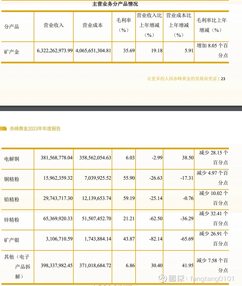 贵金属储量(地球贵金属储量排行)