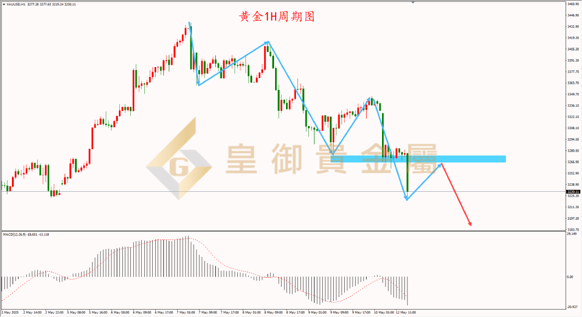 贵金属价格走势图(伦敦金实时行情在线看)