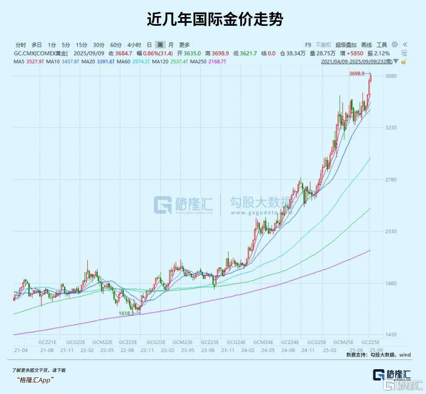 贵金属价格走势图(伦敦金实时行情在线看) 贵金属价格走势图(伦敦金实时行情在线看)
