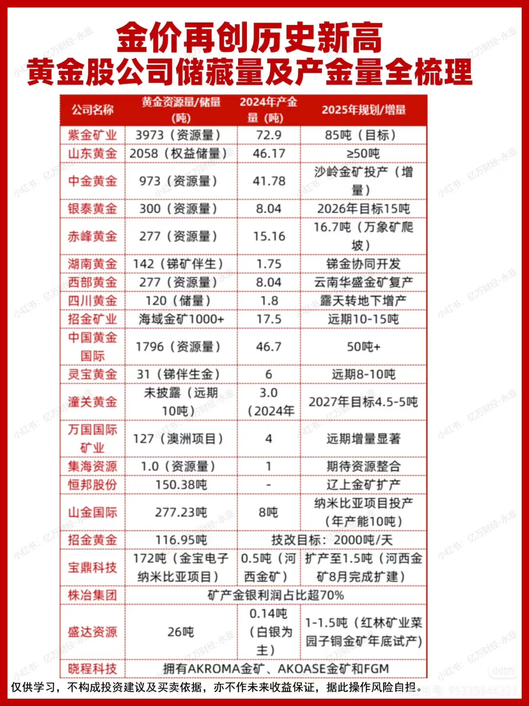 贵金属储量(贵金属储量排行榜) 贵金属储量(贵金属储量排行榜)