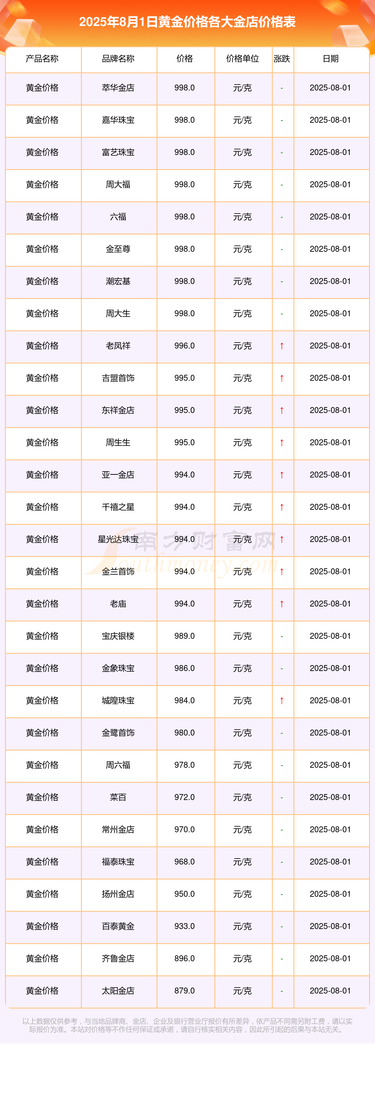贵金属储量(贵金属储量排行榜) 贵金属储量(贵金属储量排行榜)