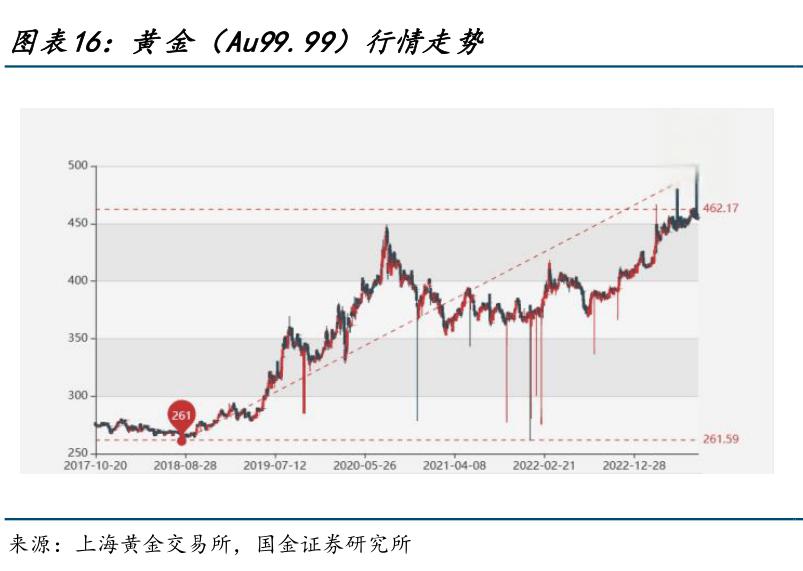 贵金属投资网的简单介绍 贵金属投资网的简单介绍