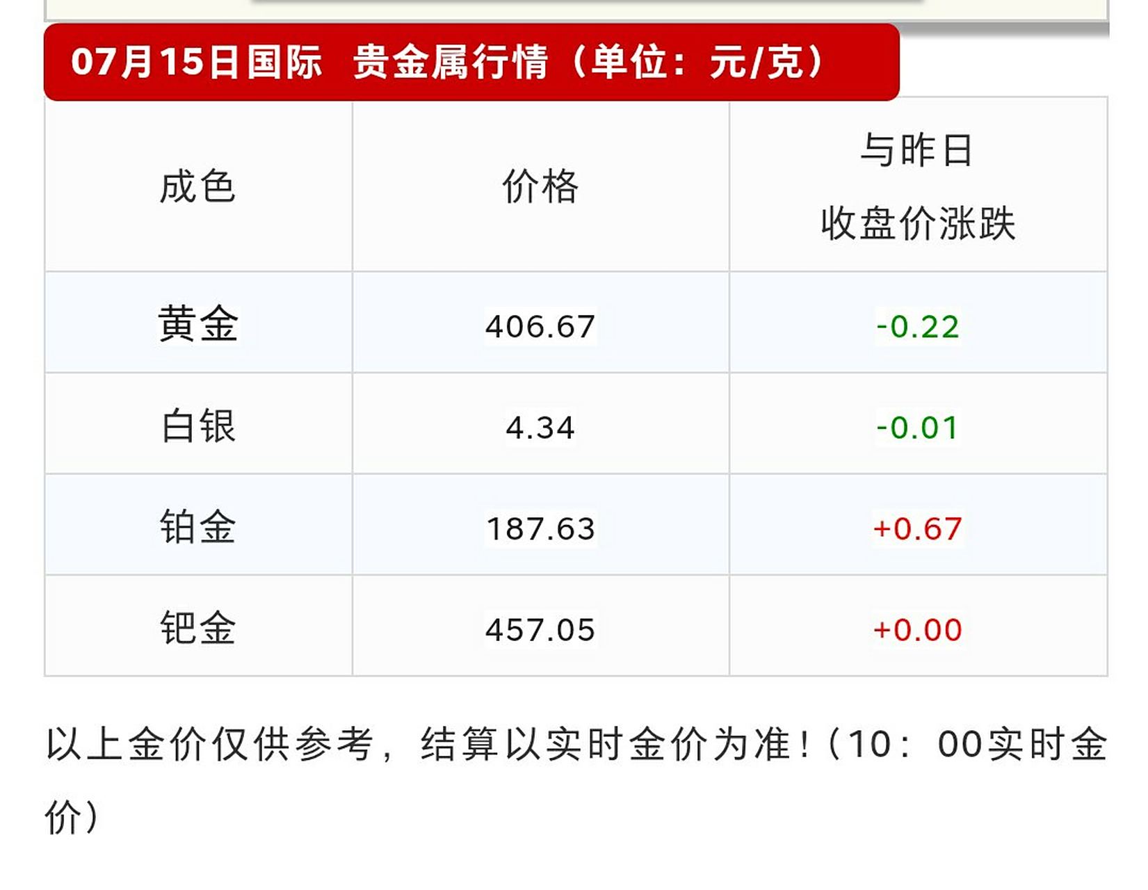 国际贵金属实时行情(国际贵金属实时行情查询)