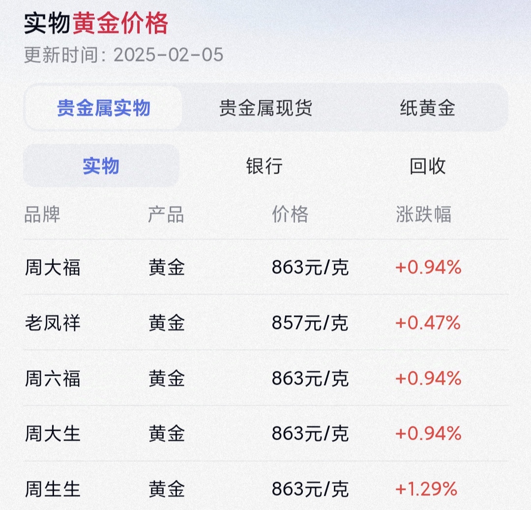 国际贵金属实时行情(国际贵金属实时行情查询)