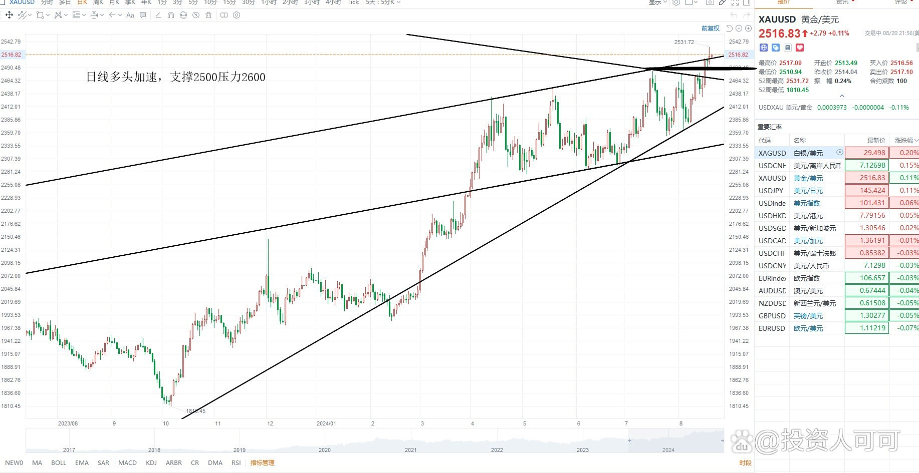 贵金属股市(贵金属股市今日实时行情走势)