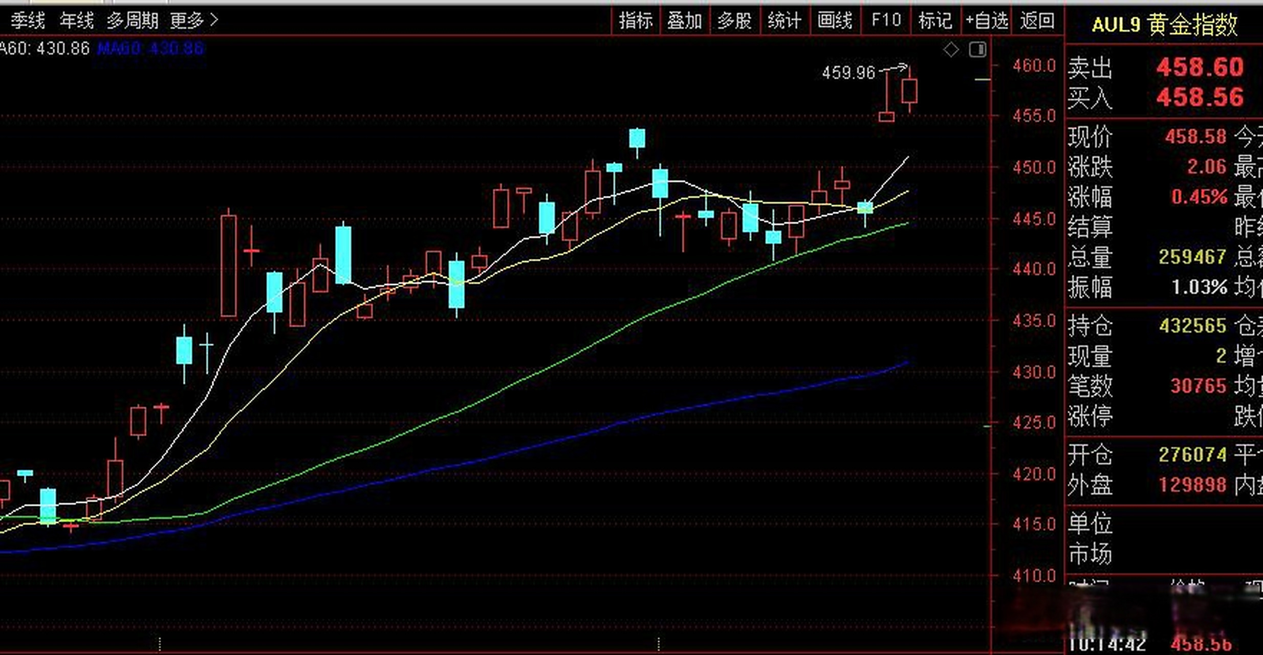 贵金属对冲(贵金属对冲技巧)