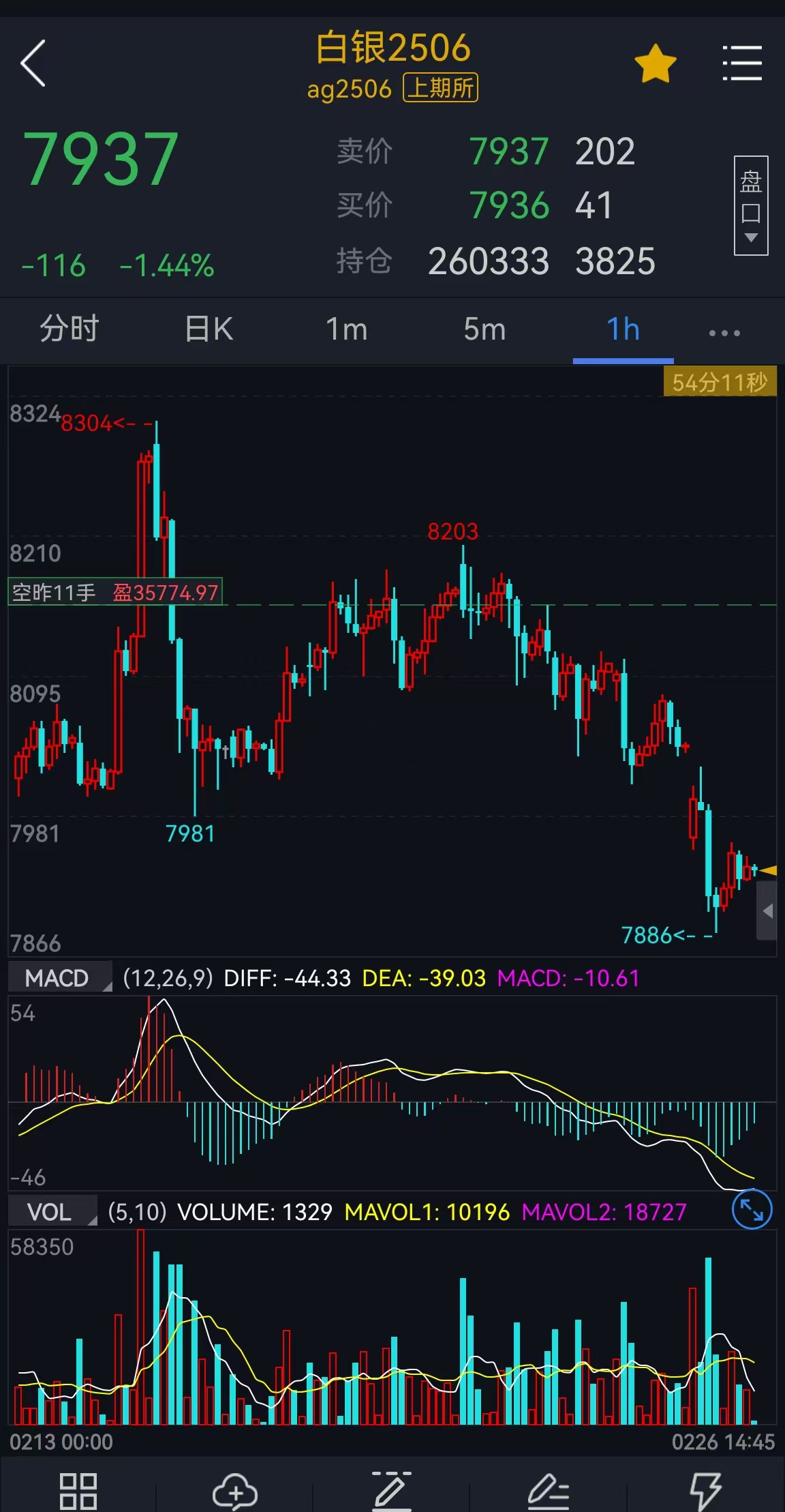 贵金属白银行情(贵金属白银走势分析最新202008)
