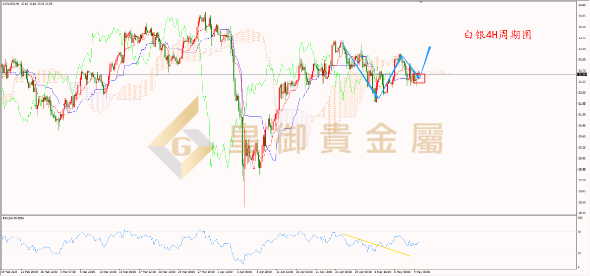 贵金属白银行情(贵金属白银走势分析最新202008) 贵金属白银行情(贵金属白银走势分析最新202008)