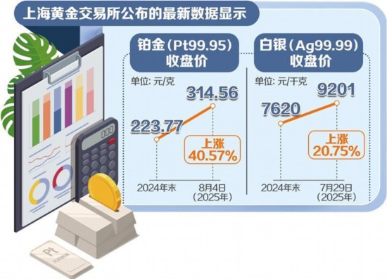 贵金属(贵金属app) 贵金属(贵金属app)