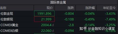 贵金属定价(贵金属定价小程序)