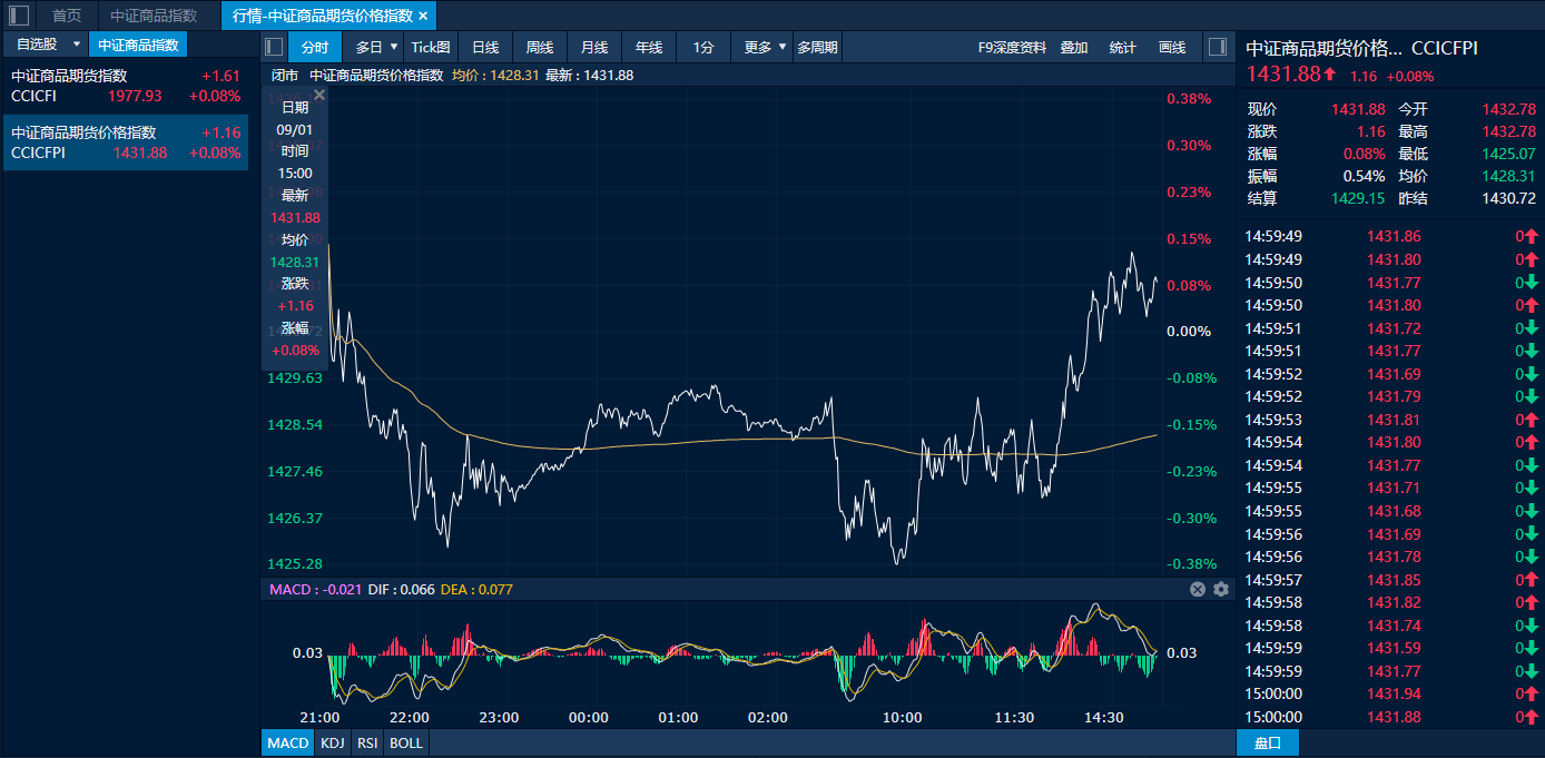 贵金属价格走势图(贵金属价格走势图k线) 贵金属价格走势图(贵金属价格走势图k线)