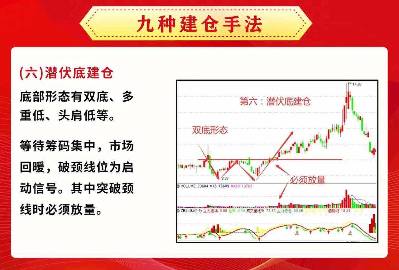 贵金属建仓(贵金属交易机制)