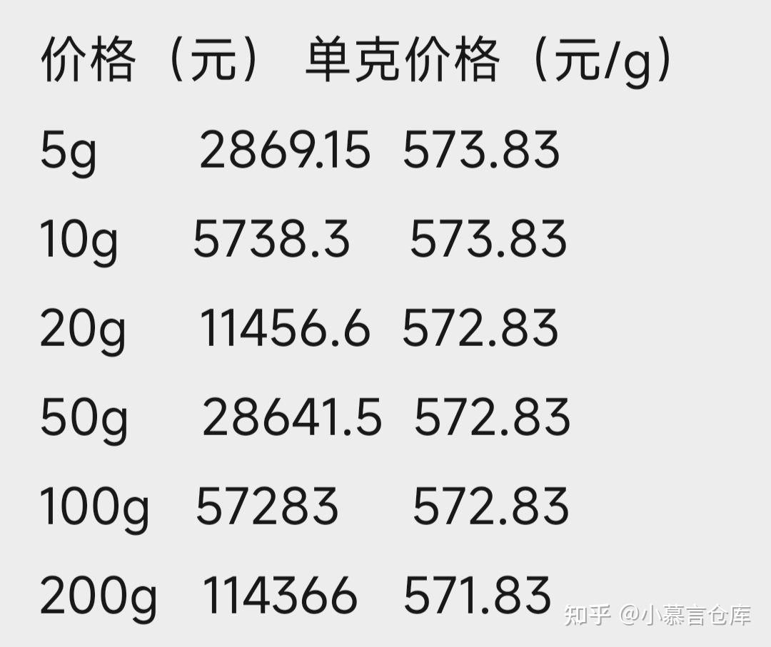 工商银行贵金属行情(工商银行贵金属价格实时报价)