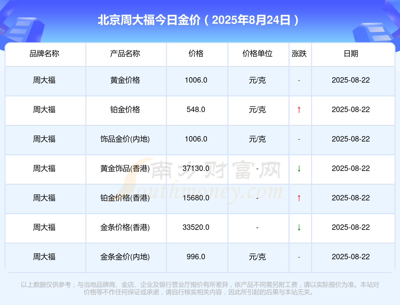 贵金属价格表(贵金属价格表查询)