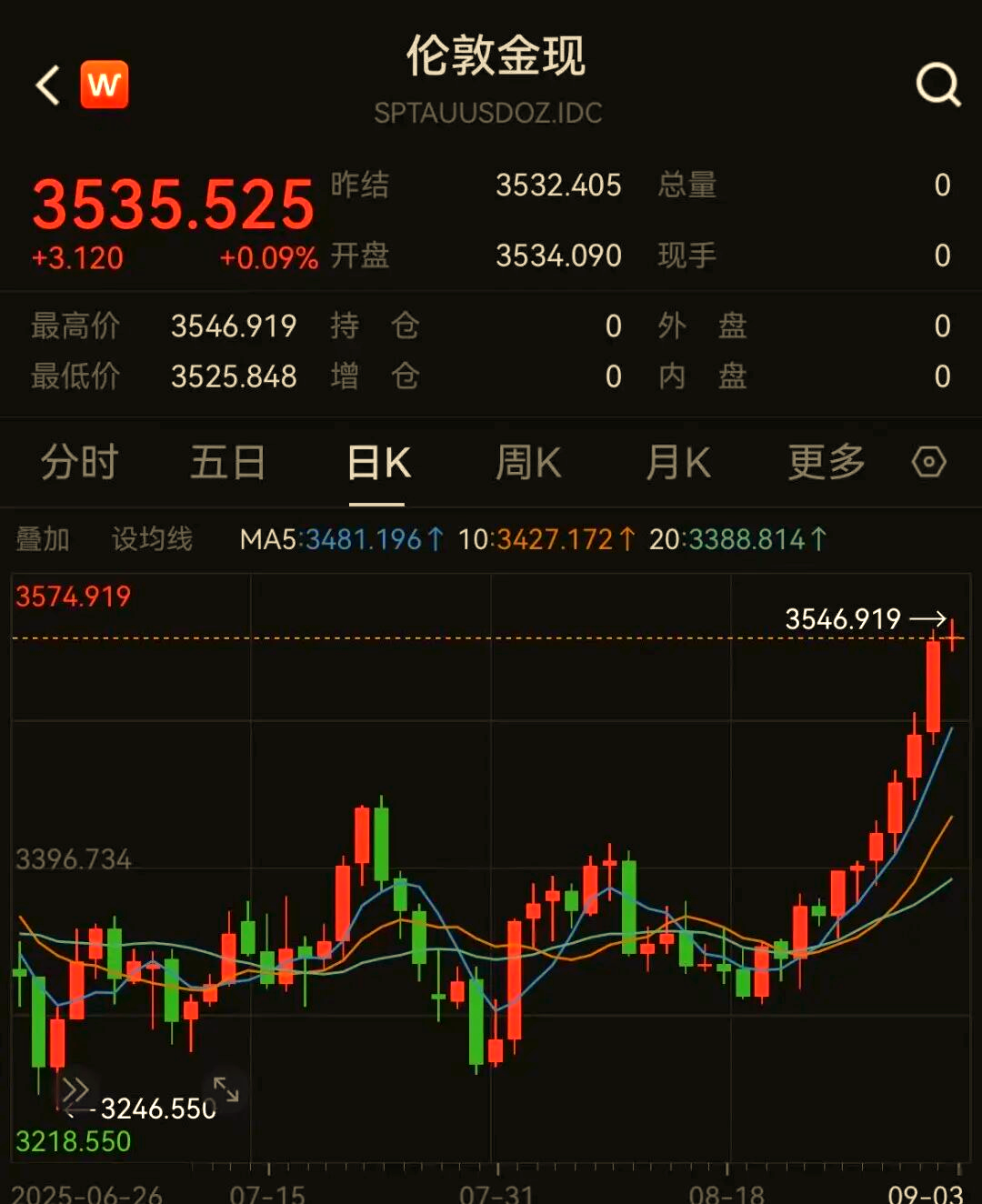 外盘贵金属平台(贵金属外盘交易软件) 外盘贵金属平台(贵金属外盘交易软件)