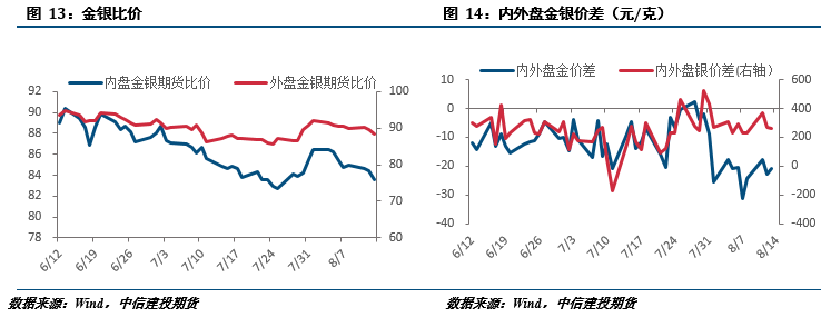 贵金属有什么风险(贵金属产品风险有哪些) 贵金属有什么风险(贵金属产品风险有哪些)