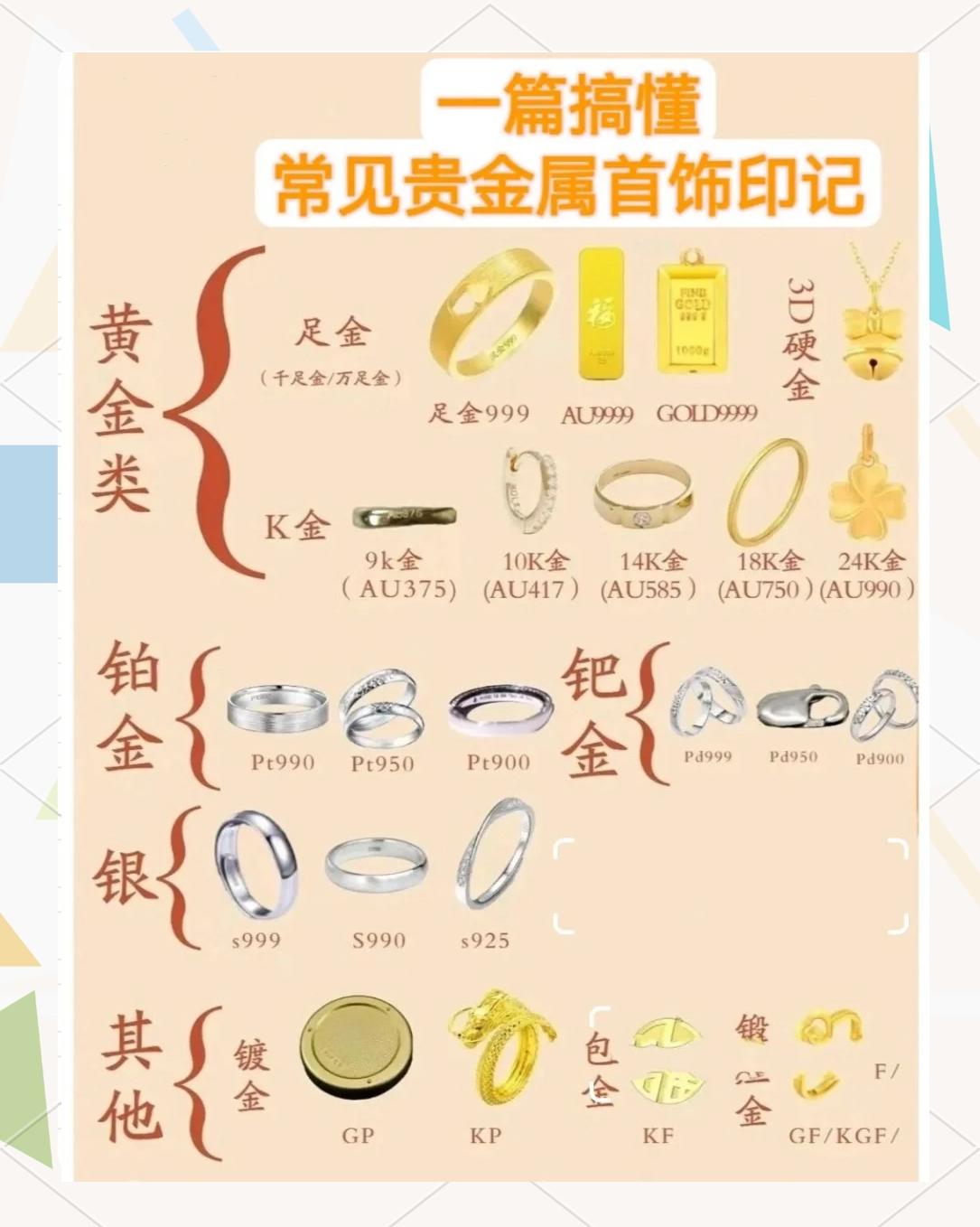 贵金属缩写(贵金属缩写字母大全)