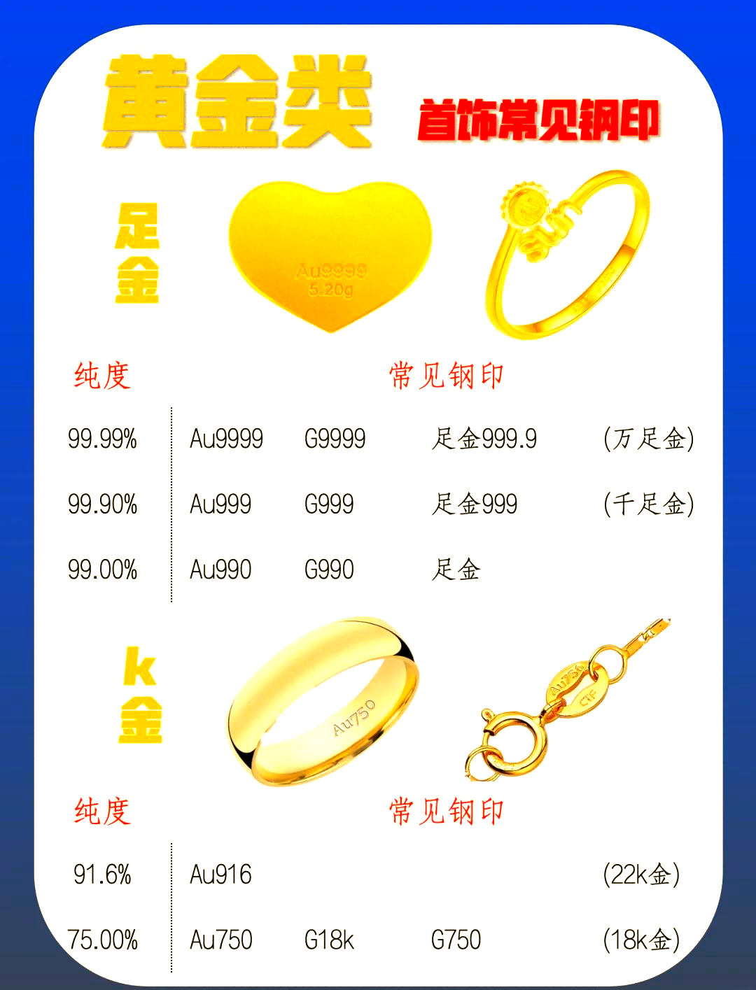 贵金属常识(贵金属基本入门知识)
