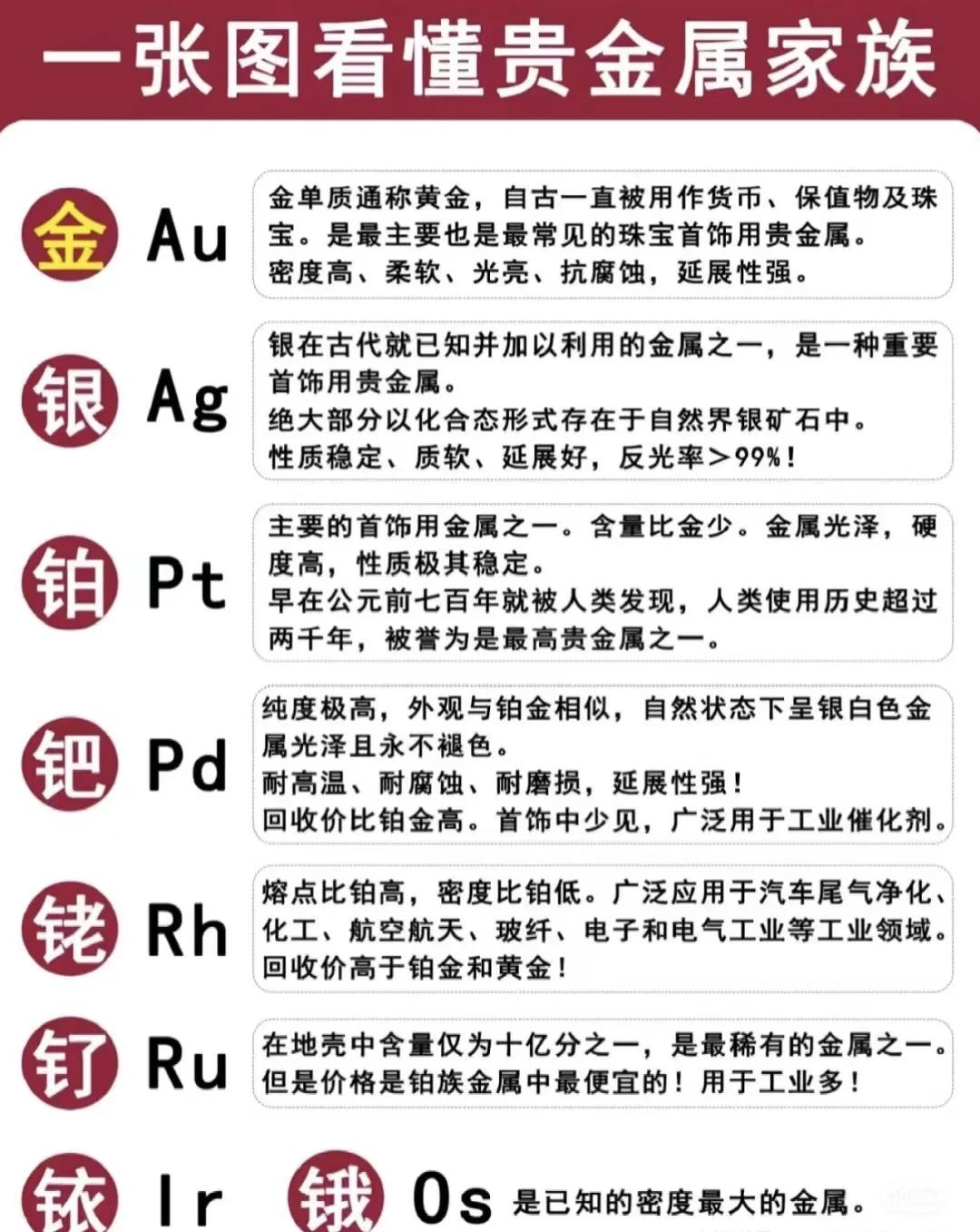 贵金属交易基本知识(贵金属交易基本知识点)