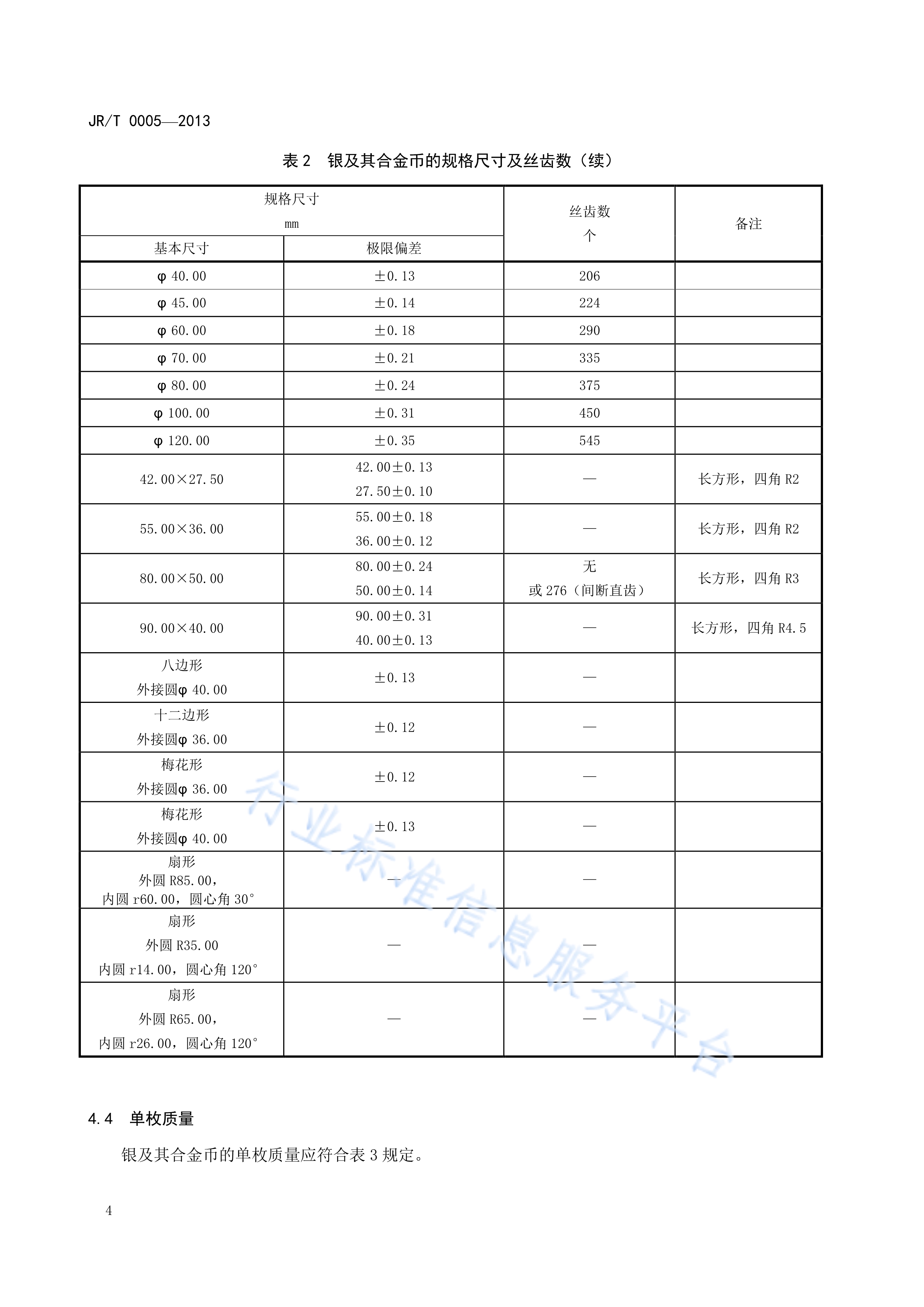 贵金属纪念币价格(2025年10月3日流通纪念币最新价格)