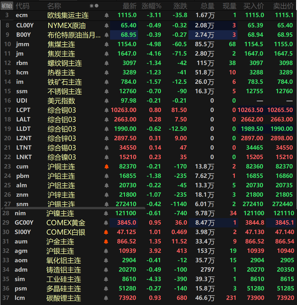 贵金属(口袋贵金属官网)