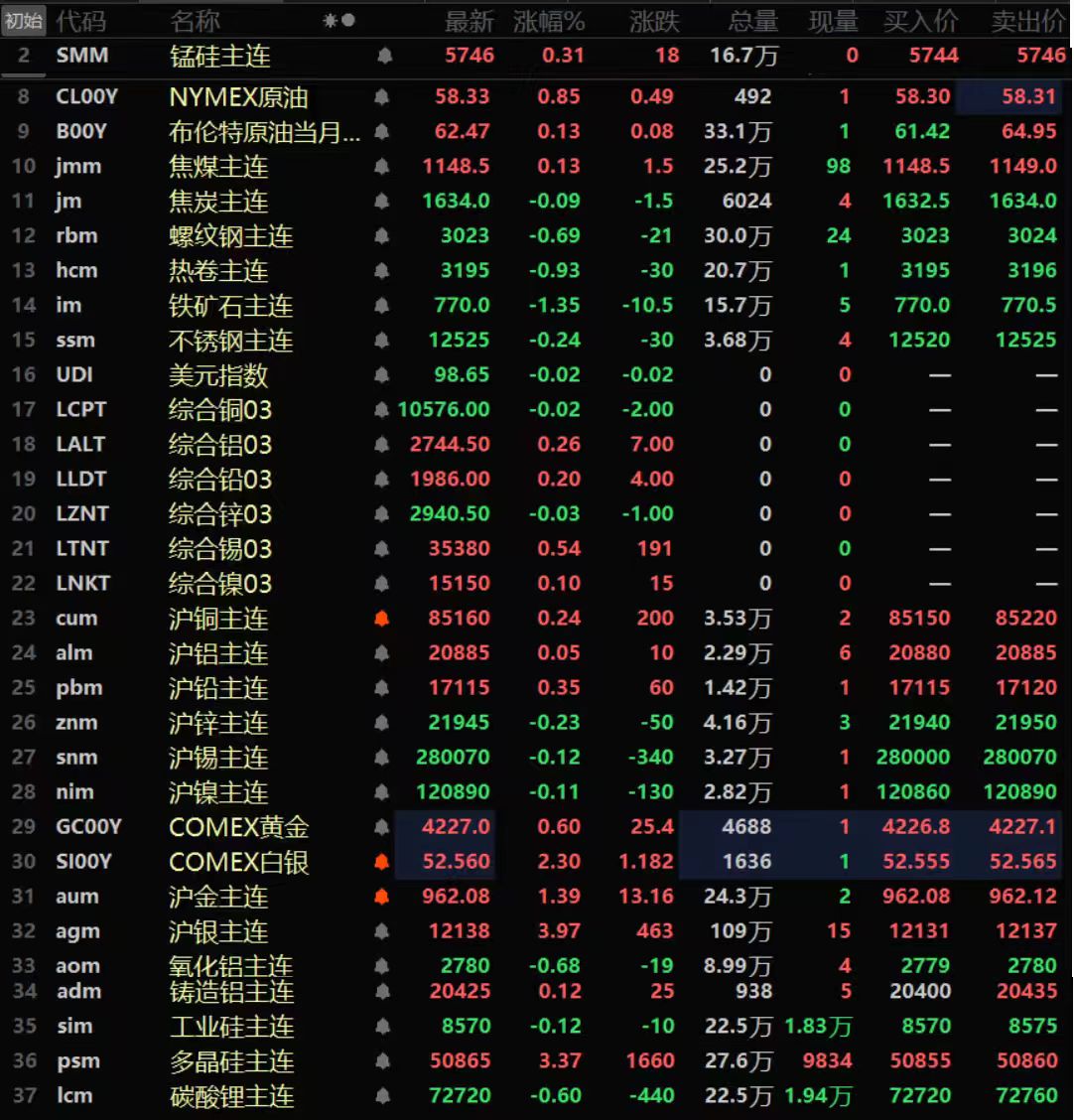 贵金属(贵金属有哪些) 贵金属(贵金属有哪些)