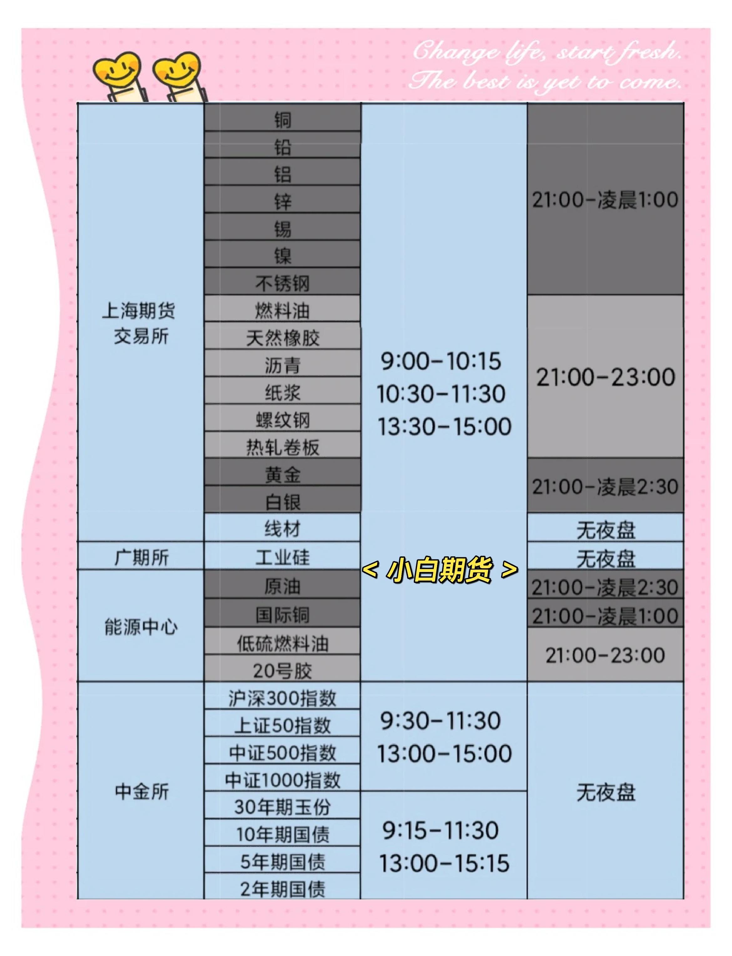 账户贵金属交易时间(上期所金属期货夜盘收盘涨跌不一) 账户贵金属交易时间(上期所金属期货夜盘收盘涨跌不一)