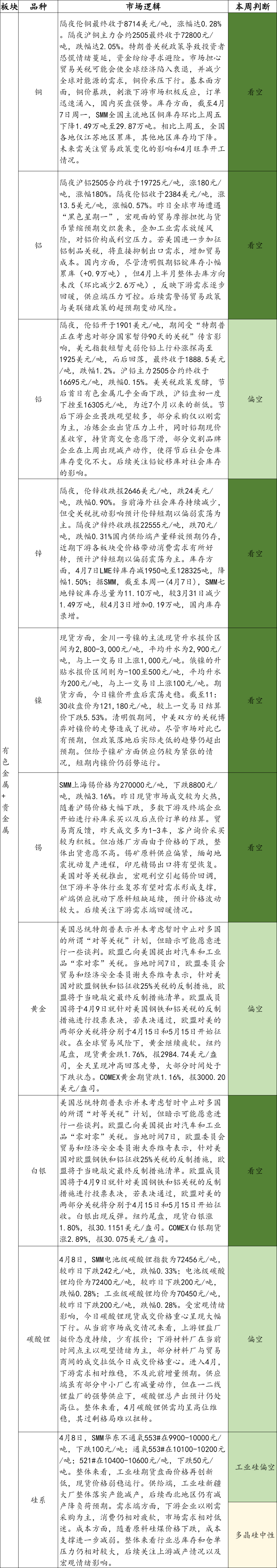 账户贵金属交易时间(上期所金属期货夜盘收盘涨跌不一) 账户贵金属交易时间(上期所金属期货夜盘收盘涨跌不一)