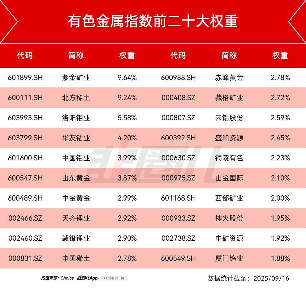 贵金属缩写(贵金属代表字母)