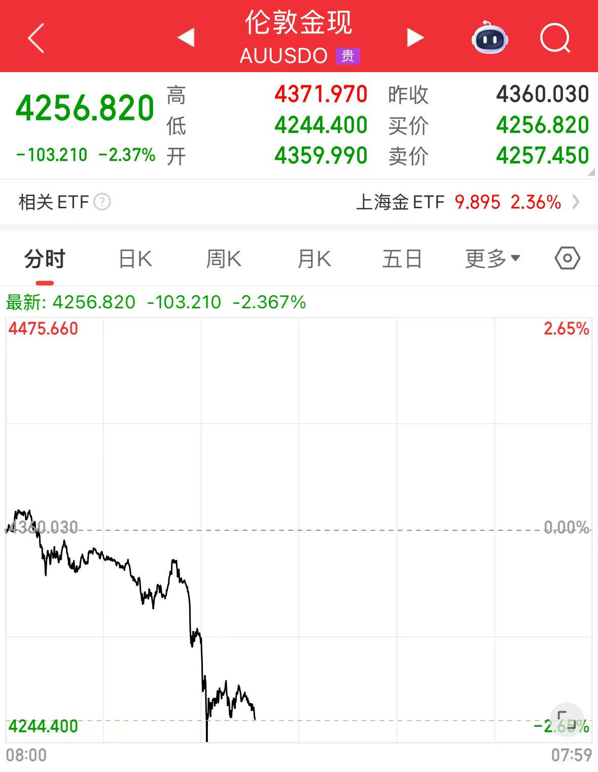 伦敦贵金属行情(伦敦贵金属行情实时行情) 伦敦贵金属行情(伦敦贵金属行情实时行情)