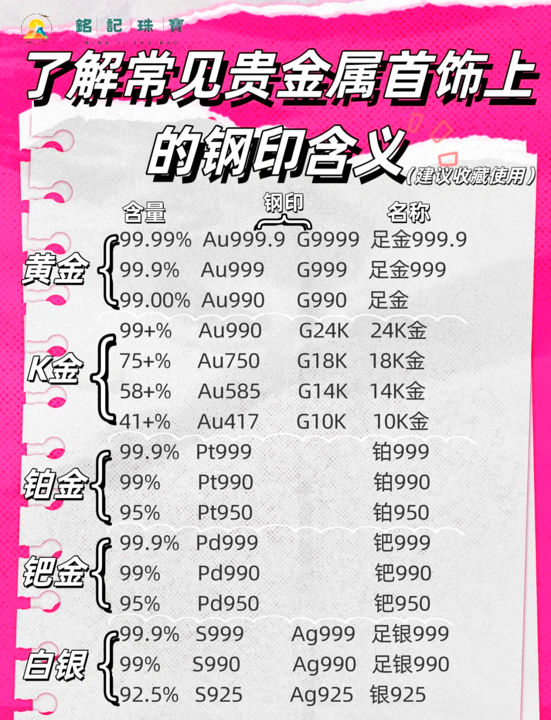 贵金属的特性(贵金属特性,工艺)