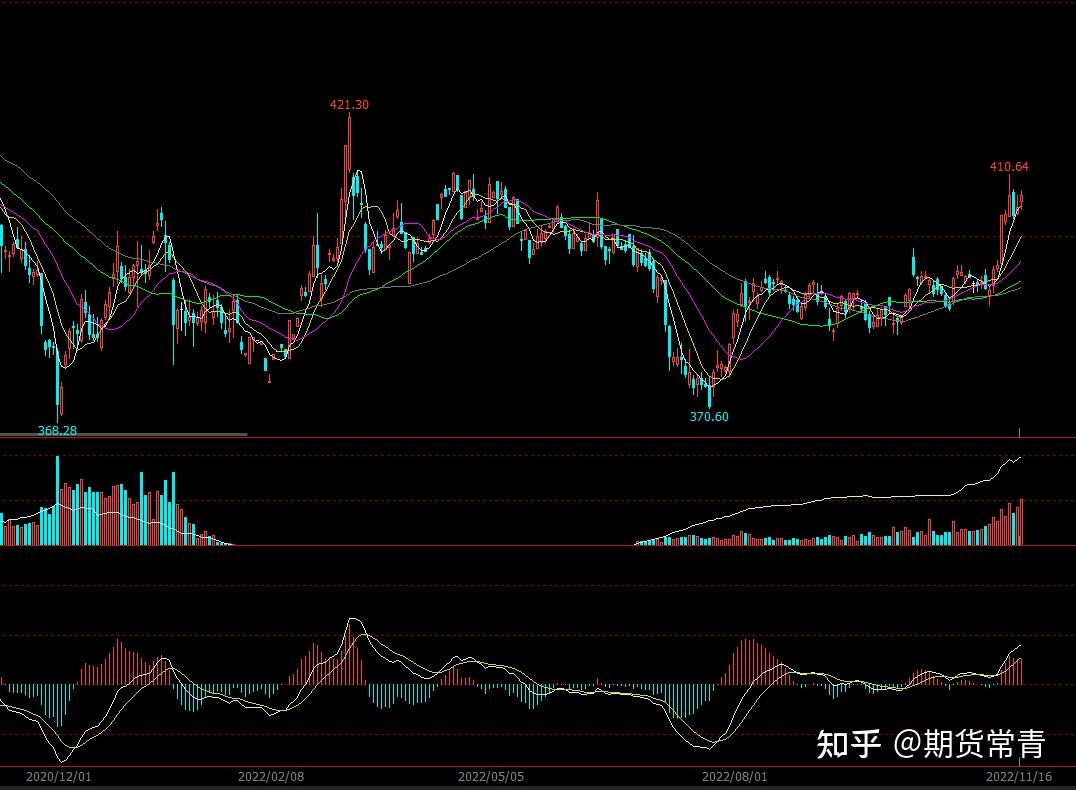 贵金属杠杆比例(金融杠杆计算公式)