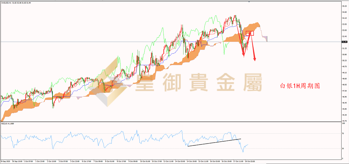 贵金属对冲(贵金属对冲股票)