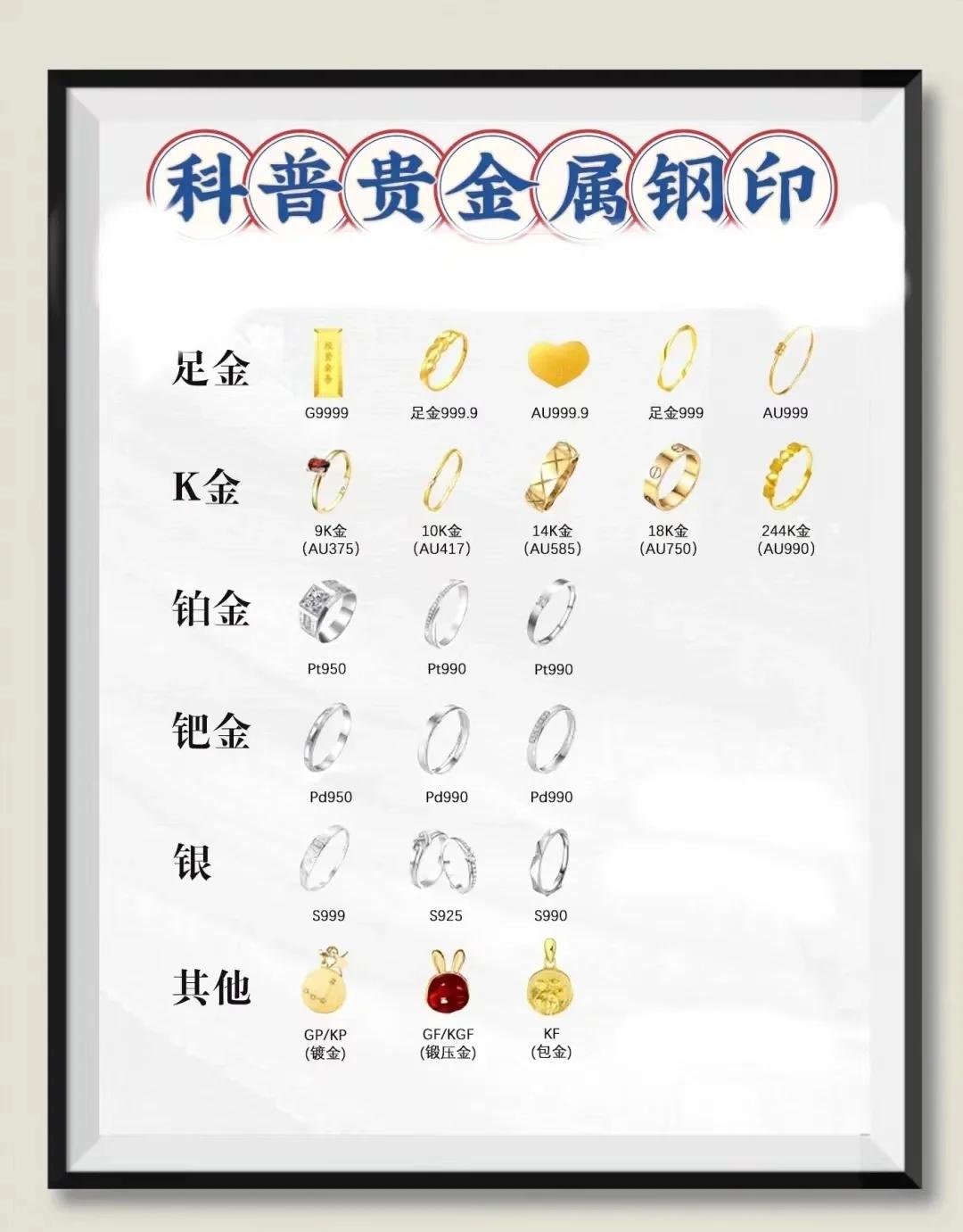四大贵金属(四大贵金属价格) 四大贵金属(四大贵金属价格)