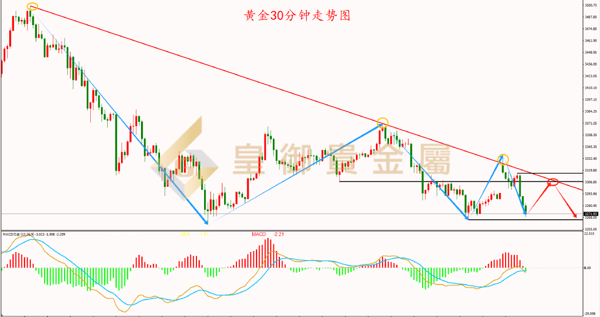 今日贵金属走势(贵金属每日行情) 今日贵金属走势(贵金属每日行情)