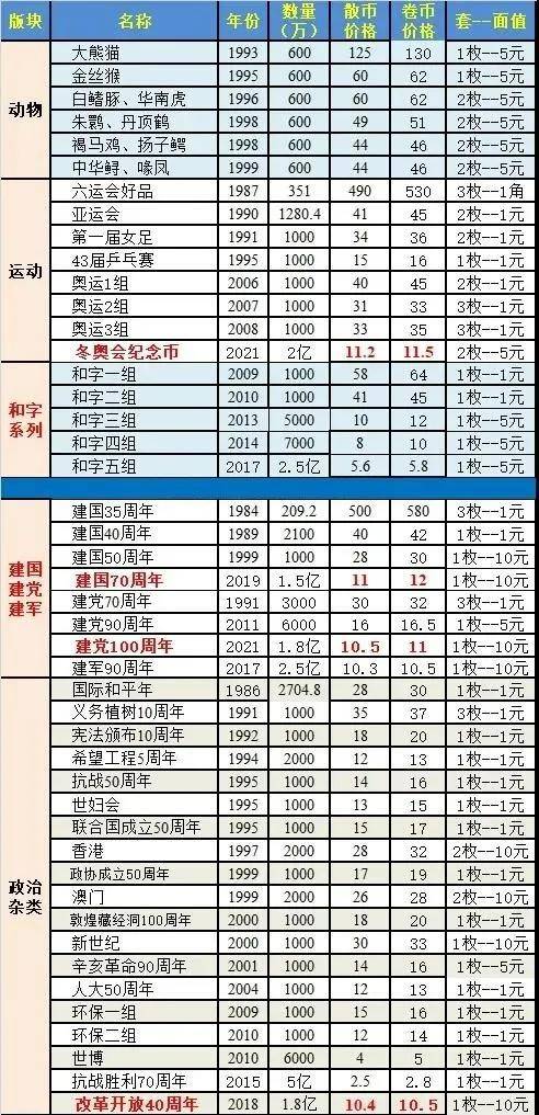 贵金属纪念币价格(2026贵金属纪念币价格)
