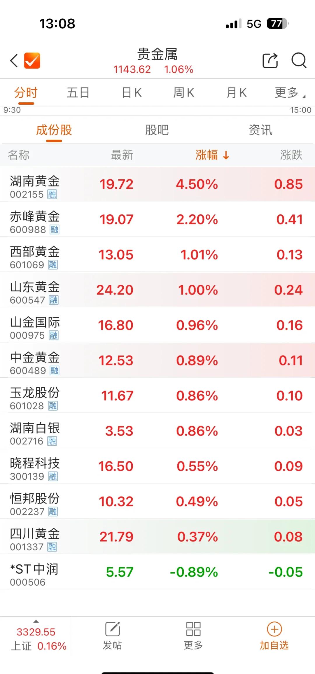 衢州贵金属(衢州黄金多少一克)