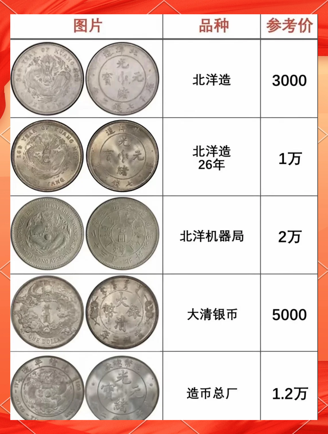 贵金属纪念币价格(29届奥林匹克运动会贵金属纪念币价格)