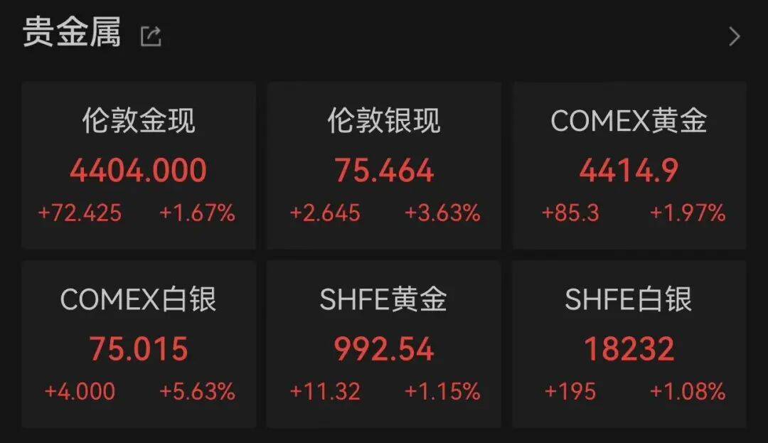 贵金属牌价(贵金属价格今日)