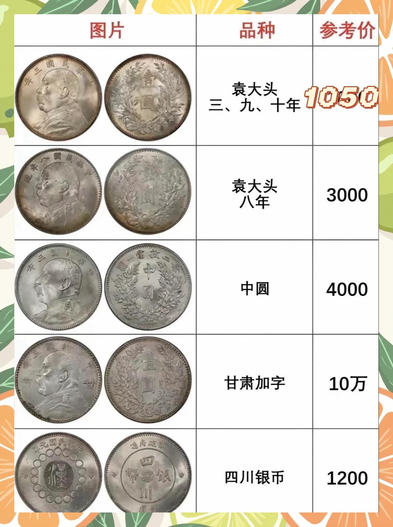 贵金属纪念币价格(马年贵金属纪念币价格)