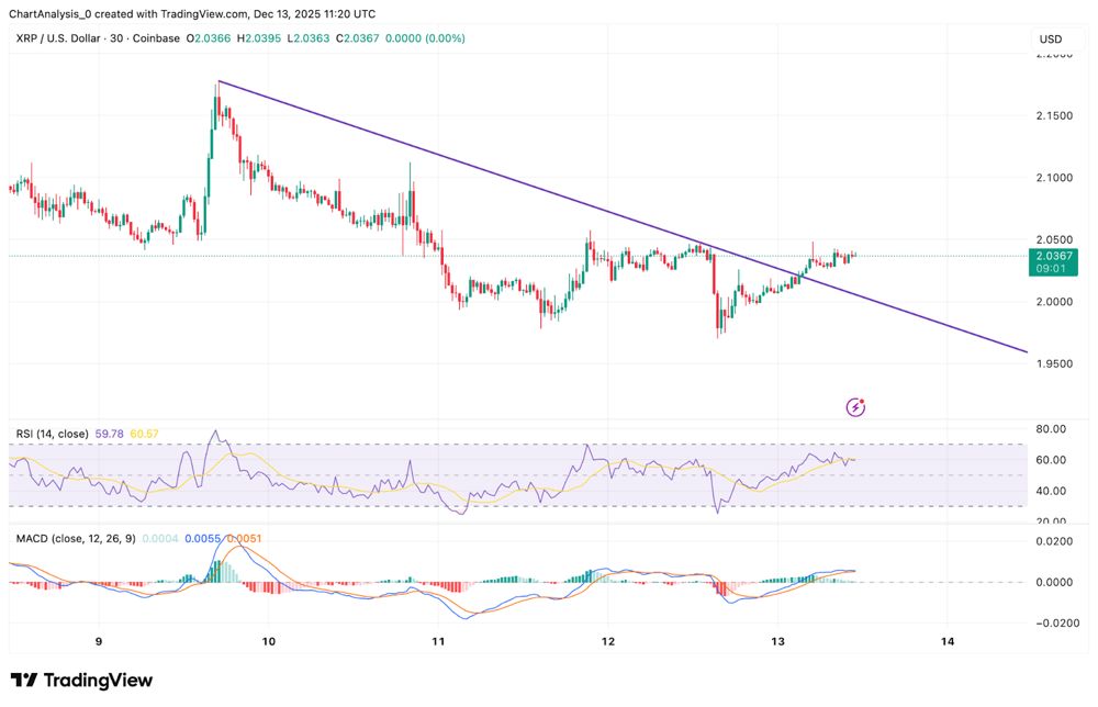 xrp最新价格(XRP最新价格走势)