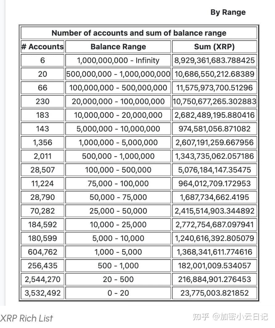 xrp最新价格(XRP最新价格走势) xrp最新价格(XRP最新价格走势)