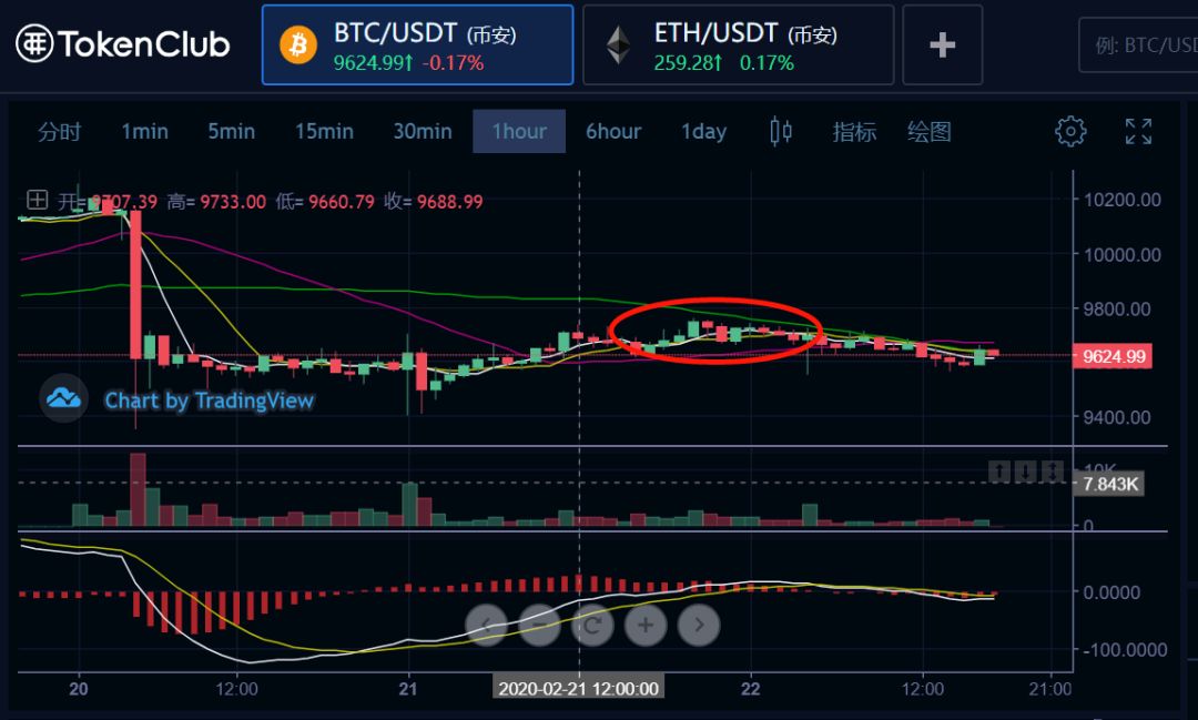 bch币价格(bch币价格今日行情) bch币价格(bch币价格今日行情)