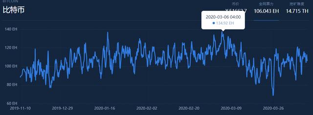 BCH(b超检查能检查出什么)