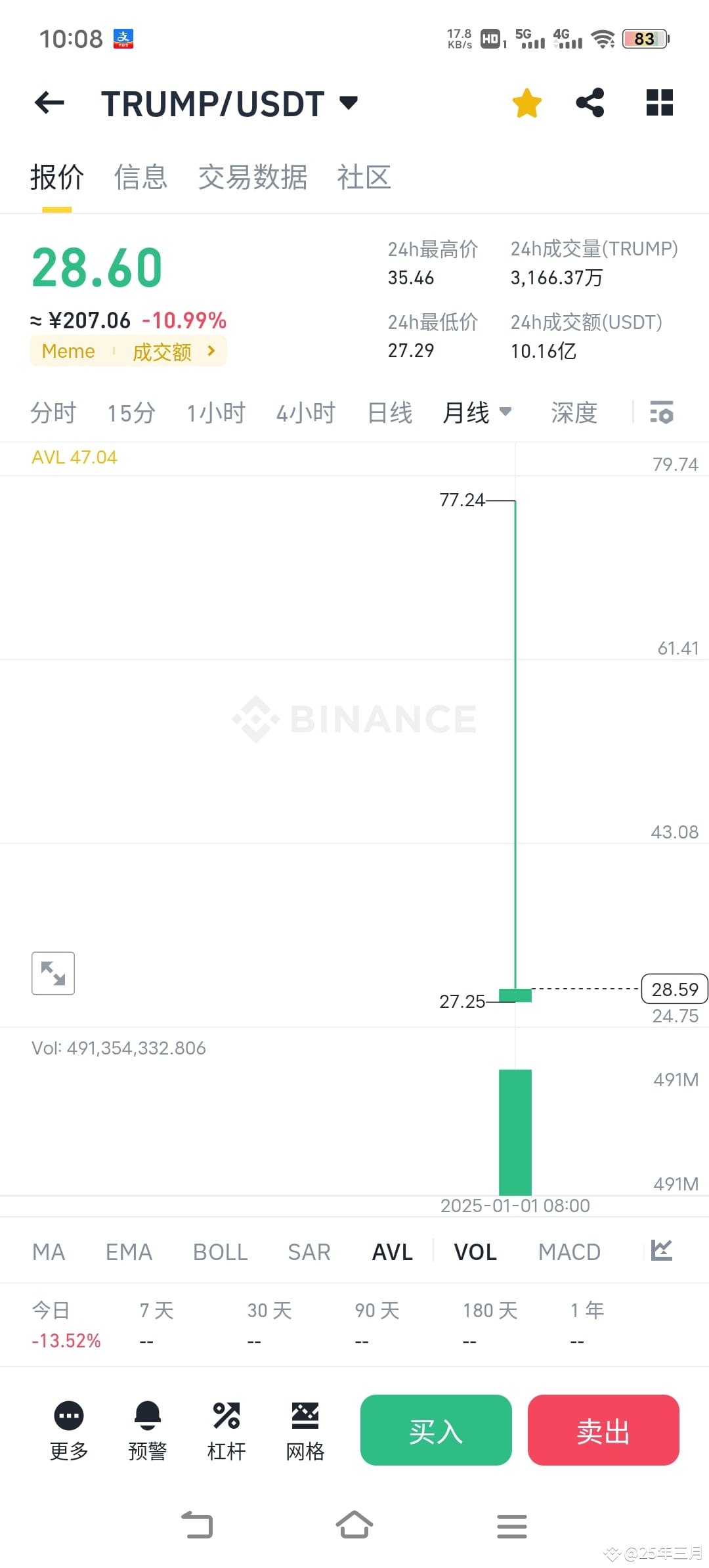 trump币价(TRUMP币价格最新)