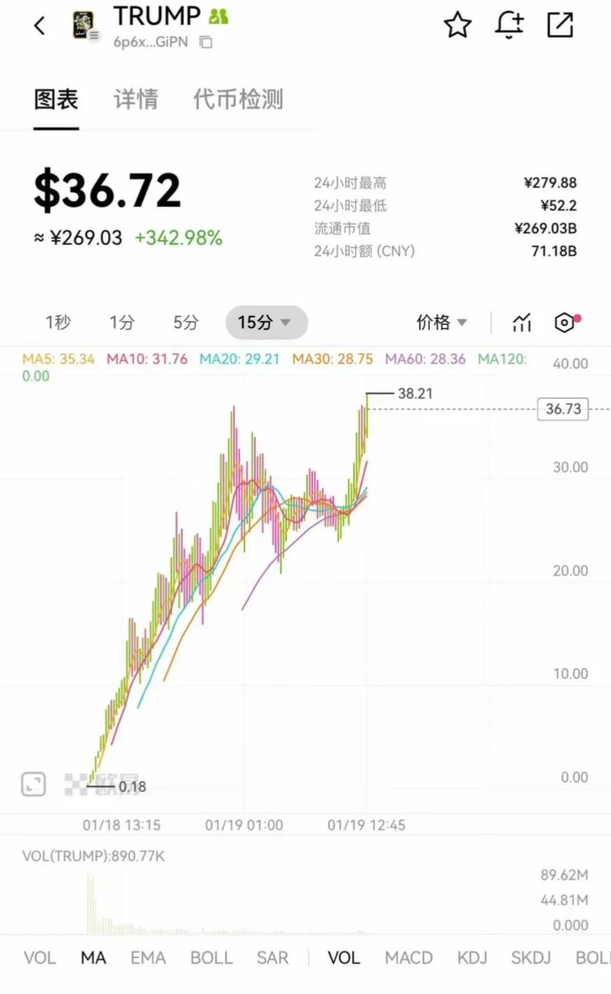 trump币价(platon币价)